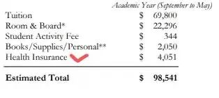 想了解留学生的医疗保险,看这一篇就够了 留学 第1张 想了解留学生的医疗保险,看这一篇就够了 留学 第1张